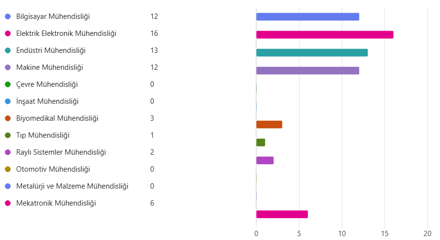 A graph with colorful barsAI-generated content may be incorrect.